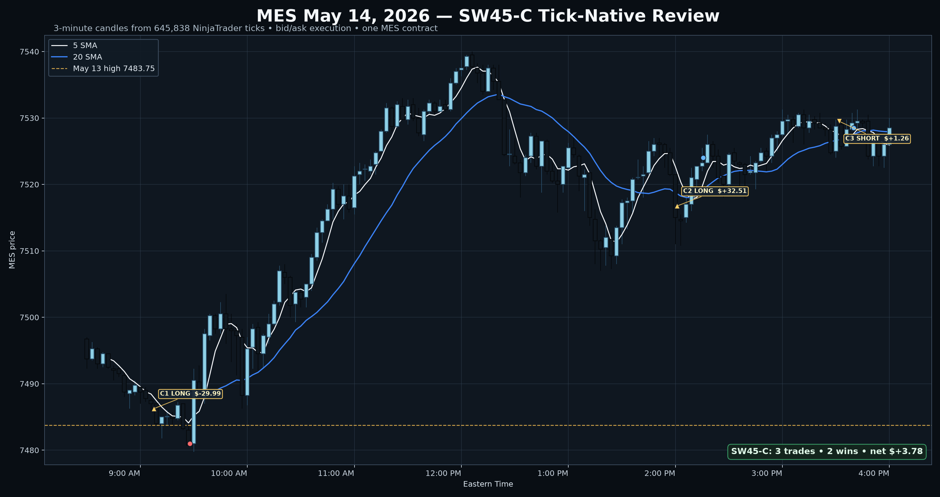 SW45 C full session trading screenshot